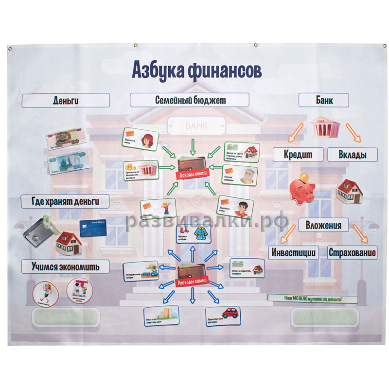 Финансовая грамотность (1340)